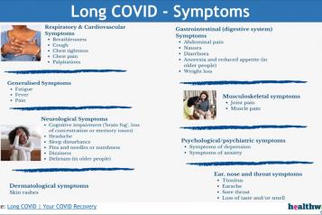 Long Covid Symptoms HW Camden